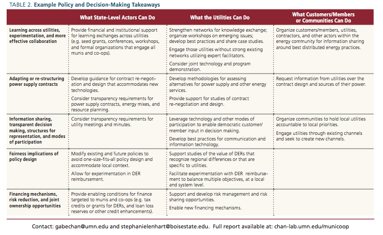 table from executive summary of policy and decision making takeaways