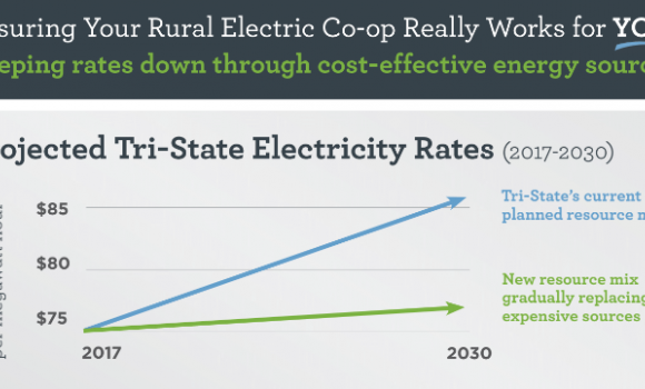 chart showing higher cost with Tri-State planned resource mix versus new resources mix