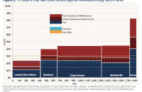 graph showing generation costs of Tri-State coal plants and 4 out of 5 are more than Xcel renewable bids