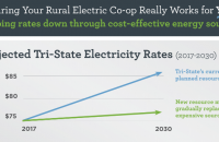 chart showing higher cost with Tri-State planned resource mix versus new resources mix